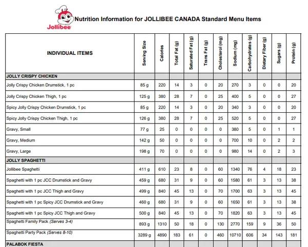 nutrition-calorie-information-jollibee-canada