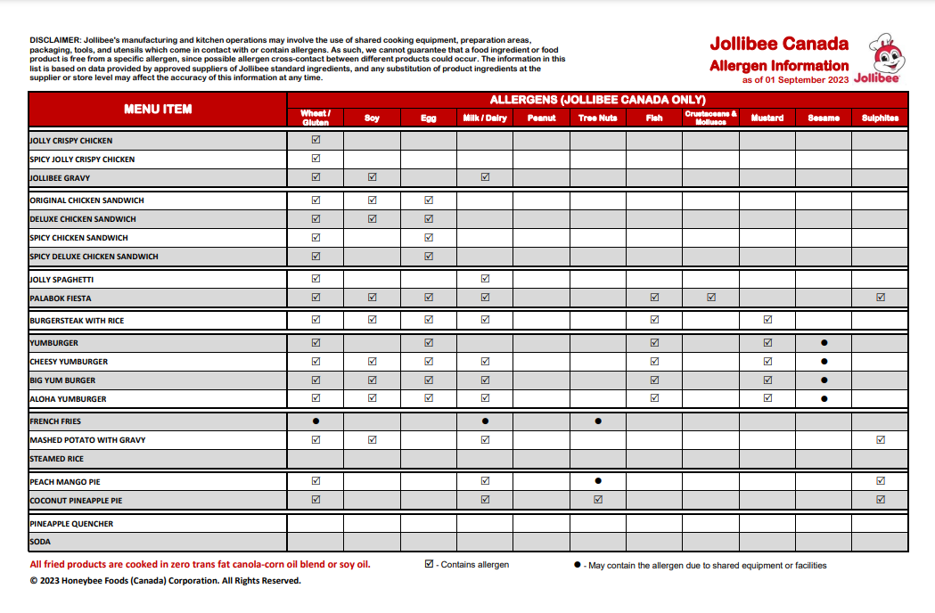 Jollibee Canada Allergen Information September 2023